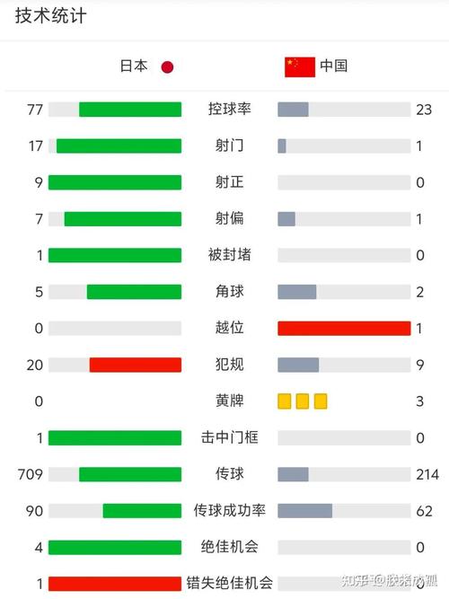 足球比赛比分最大差距,足球比赛比分最大差距是多少-第5张图片-无暮网 足球比赛比分最大差距,足球比赛比分最大差距是多少-第5张图片-无暮网