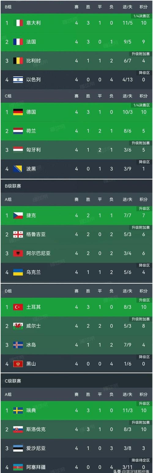 欧洲杯足球决赛2019时间表,欧洲杯足球决赛2019时间表格