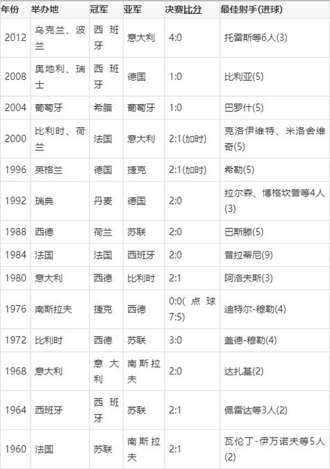 欧洲杯足球决赛2019时间表,欧洲杯足球决赛2019时间表格-第5张图片-无暮网 欧洲杯足球决赛2019时间表,欧洲杯足球决赛2019时间表格-第5张图片-无暮网