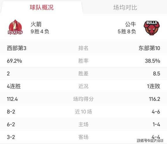 18赛季nba火箭vs森林狼,nba常规赛 火箭vs森林狼