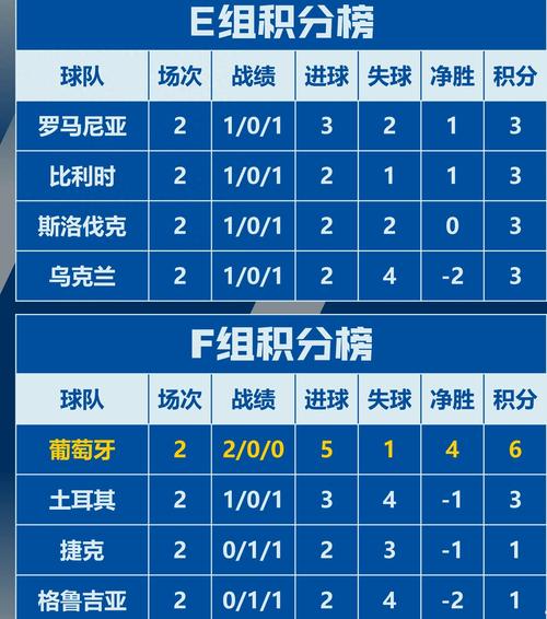 世界杯成绩表最新排名,世界杯 成绩-第3张图片-无暮网 世界杯成绩表最新排名,世界杯 成绩-第3张图片-无暮网