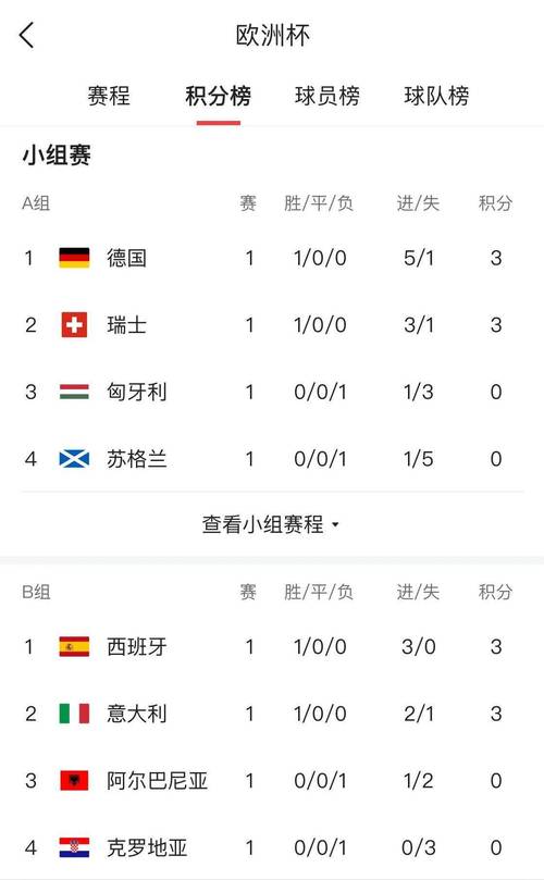 世界杯成绩表最新排名,世界杯 成绩-第7张图片-无暮网 世界杯成绩表最新排名,世界杯 成绩-第7张图片-无暮网