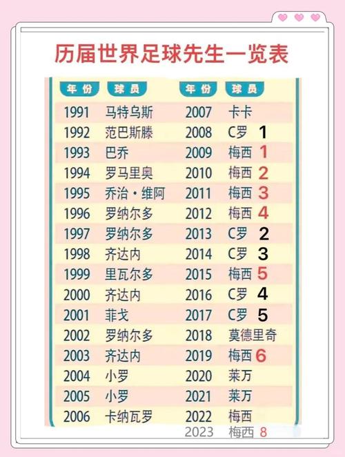 世界足球先生投票截止时间,世界足球先生几月份评选-第3张图片-无暮网