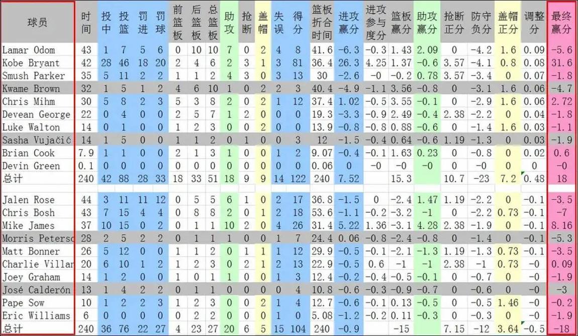 科比单场81分以上数据(科比单场81分以上数据是多少)-第2张图片-无暮网 科比单场81分以上数据(科比单场81分以上数据是多少)-第2张图片-无暮网