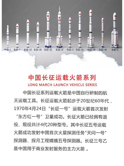 中国运载火箭排名,中国运载火箭载重-第7张图片-无暮网