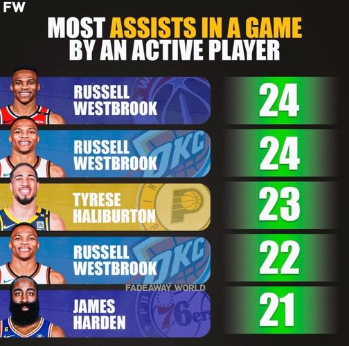 nba历史助攻榜单场（nba历史助攻百度百科）-第4张图片-无暮网