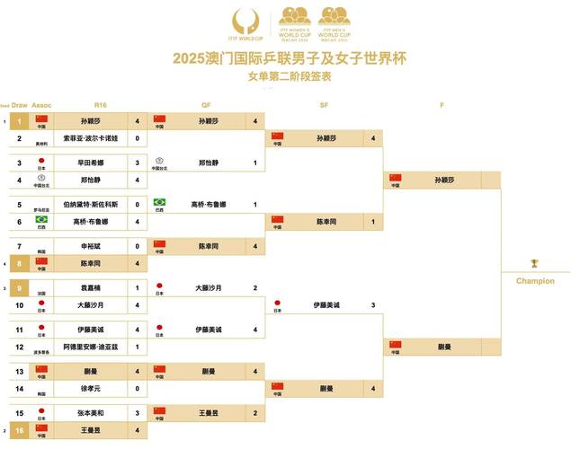 世界杯四强出炉比赛时间,世界杯四强出炉比赛时间是几点-第5张图片-无暮网 世界杯四强出炉比赛时间,世界杯四强出炉比赛时间是几点-第5张图片-无暮网