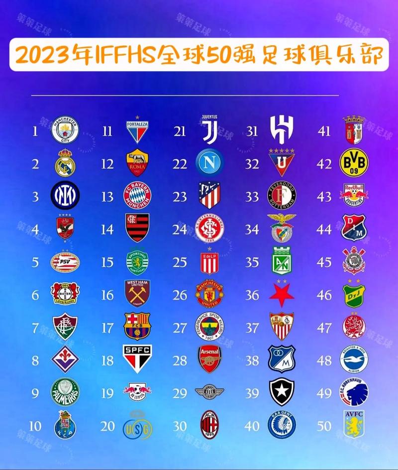 足球俱乐部排名依据（足球俱乐部排名第一）