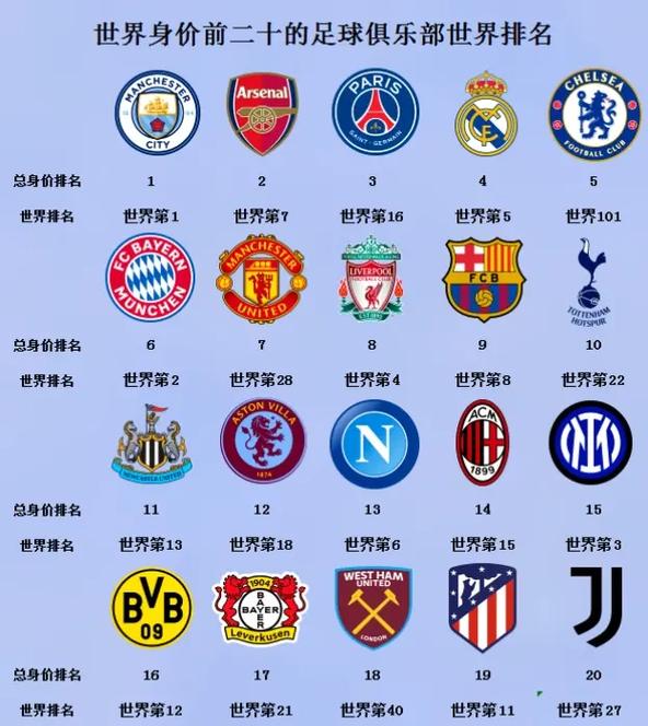 足球俱乐部排名依据（足球俱乐部排名第一）-第2张图片-无暮网