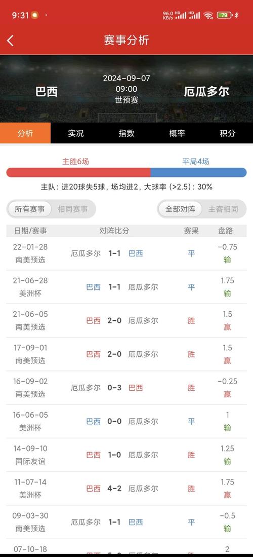 厄瓜多尔国家足球世界排名,厄瓜多尔足球排名世界第几名-第3张图片-无暮网 厄瓜多尔国家足球世界排名,厄瓜多尔足球排名世界第几名-第3张图片-无暮网
