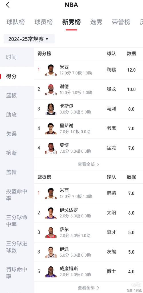 保罗米尔萨普生涯薪资,保罗米歇尔-第3张图片-无暮网