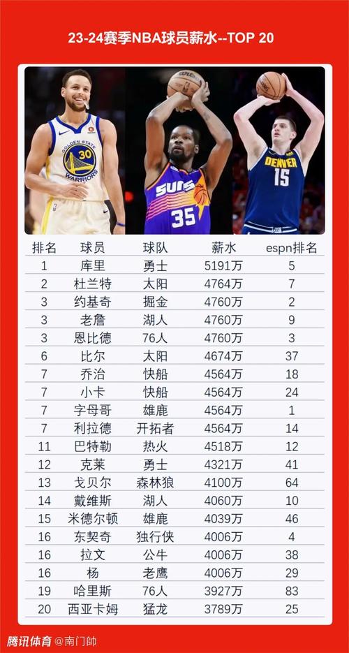保罗米尔萨普生涯薪资,保罗米歇尔-第4张图片-无暮网