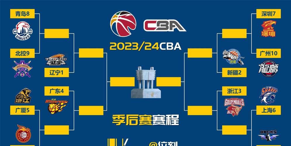 中国篮球cba季后赛赛程,中国男篮cba季后赛-第6张图片-无暮网 中国篮球cba季后赛赛程,中国男篮cba季后赛-第6张图片-无暮网
