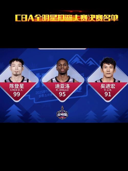 nba2023扣篮大赛有谁（nba20年扣篮大赛）-第4张图片-无暮网