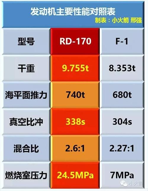 世界上推力最大的火箭排名(世界上推力最大的火箭是哪国的)-第2张图片-无暮网 世界上推力最大的火箭排名(世界上推力最大的火箭是哪国的)-第2张图片-无暮网