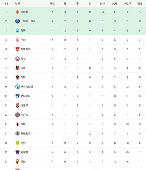 意法甲积分榜2022最新排名榜,意甲棑积分榜20192020