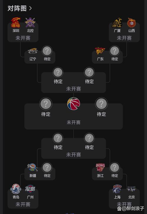cba2023年季后赛赛程表(cba2021季后赛时间)-第5张图片-无暮网 cba2023年季后赛赛程表(cba2021季后赛时间)-第5张图片-无暮网