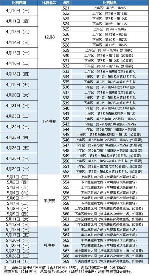 cba2023年季后赛赛程表(cba2021季后赛时间)-第6张图片-无暮网 cba2023年季后赛赛程表(cba2021季后赛时间)-第6张图片-无暮网