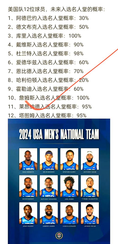 nba名人堂球员英文名（nba名人堂的英文）