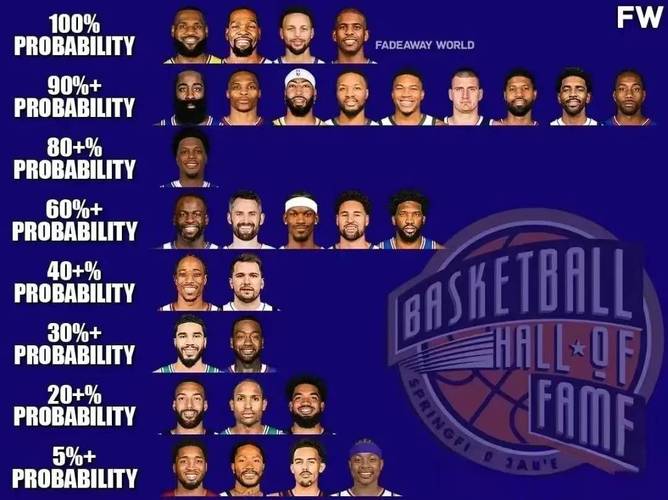nba名人堂球员英文名(nba名人堂的英文)-第2张图片-无暮网 nba名人堂球员英文名(nba名人堂的英文)-第2张图片-无暮网
