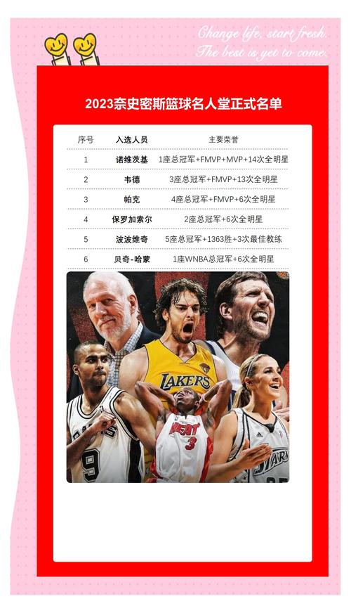 nba名人堂球员英文名(nba名人堂的英文)-第3张图片-无暮网 nba名人堂球员英文名(nba名人堂的英文)-第3张图片-无暮网