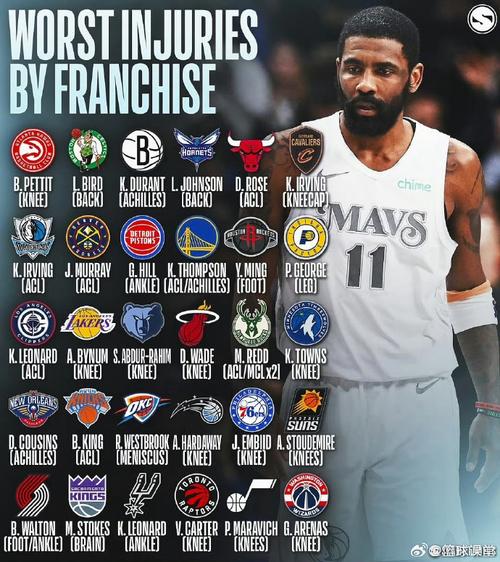nba最讨厌的球队(nba球员最不想去的球队)-第5张图片-无暮网 nba最讨厌的球队(nba球员最不想去的球队)-第5张图片-无暮网