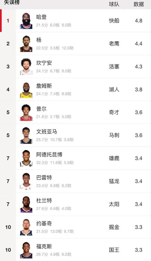 nba最讨厌的球队(nba球员最不想去的球队)-第6张图片-无暮网 nba最讨厌的球队(nba球员最不想去的球队)-第6张图片-无暮网