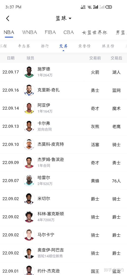 nba2022交易名单(2020最新nba交易汇总)-第4张图片-无暮网 nba2022交易名单(2020最新nba交易汇总)-第4张图片-无暮网