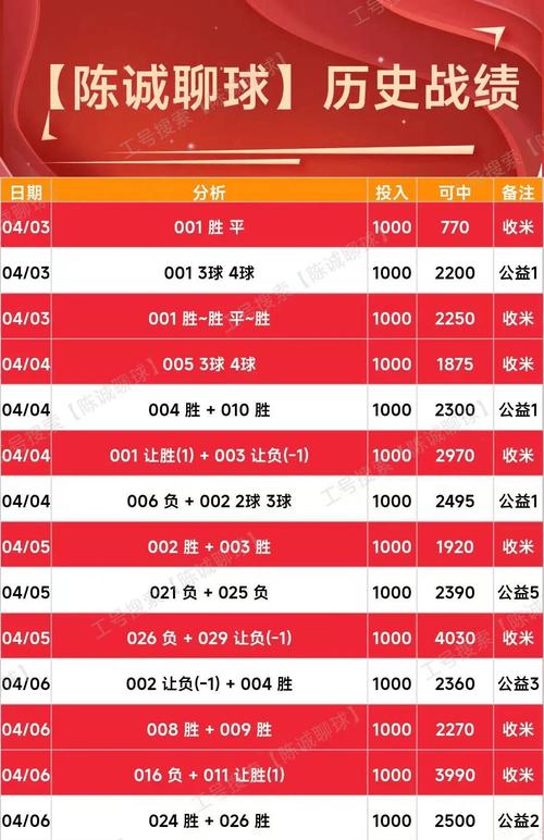 足球比赛分析预测,足球比赛分析预测软件哪个好-第6张图片-无暮网 足球比赛分析预测,足球比赛分析预测软件哪个好-第6张图片-无暮网