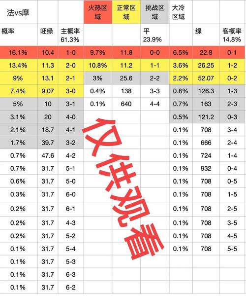 足球比赛分析预测,足球比赛分析预测软件哪个好-第8张图片-无暮网 足球比赛分析预测,足球比赛分析预测软件哪个好-第8张图片-无暮网