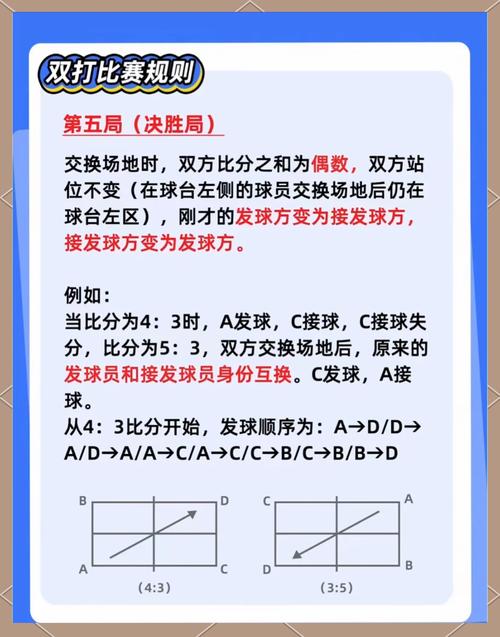 乒乓球单打几个人双打几个人（乒乓球单打是两个人在打的吗）