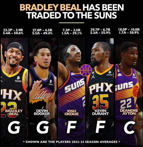 nba太阳球队球员名单(nba太阳球队球员名单照片)-第4张图片-无暮网 nba太阳球队球员名单(nba太阳球队球员名单照片)-第4张图片-无暮网