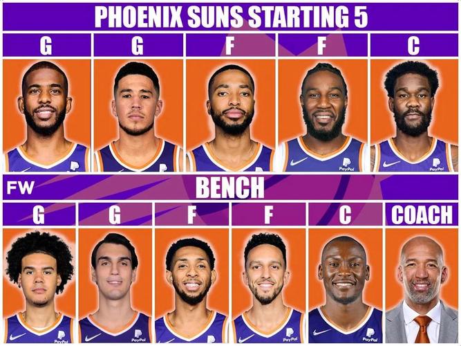 nba太阳球队球员名单(nba太阳球队球员名单照片)-第5张图片-无暮网 nba太阳球队球员名单(nba太阳球队球员名单照片)-第5张图片-无暮网
