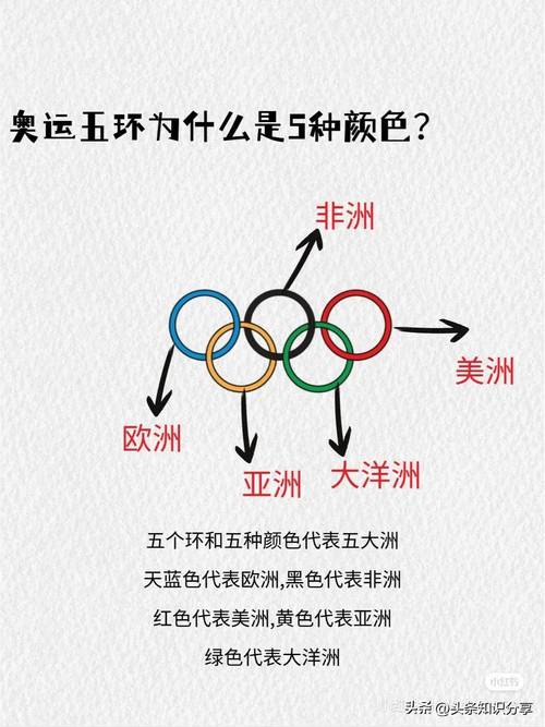 奥运五环的颜色顺序是什么,奥运五环的颜色依次是什么?各代表什么