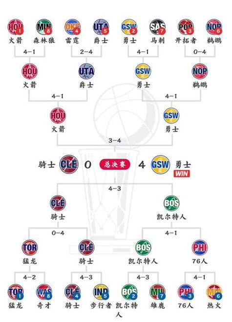 凯尔特人vs老鹰季后赛,凯尔特人轻取老鹰-第1张图片-无暮网 凯尔特人vs老鹰季后赛,凯尔特人轻取老鹰-第1张图片-无暮网