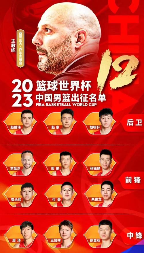 福建男篮队员名单阵容,福建男篮球员名单简介-第1张图片-无暮网 福建男篮队员名单阵容,福建男篮球员名单简介-第1张图片-无暮网