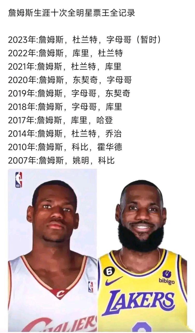 nba全明星阵容2018（nba全明星阵容几个人）-第2张图片-无暮网