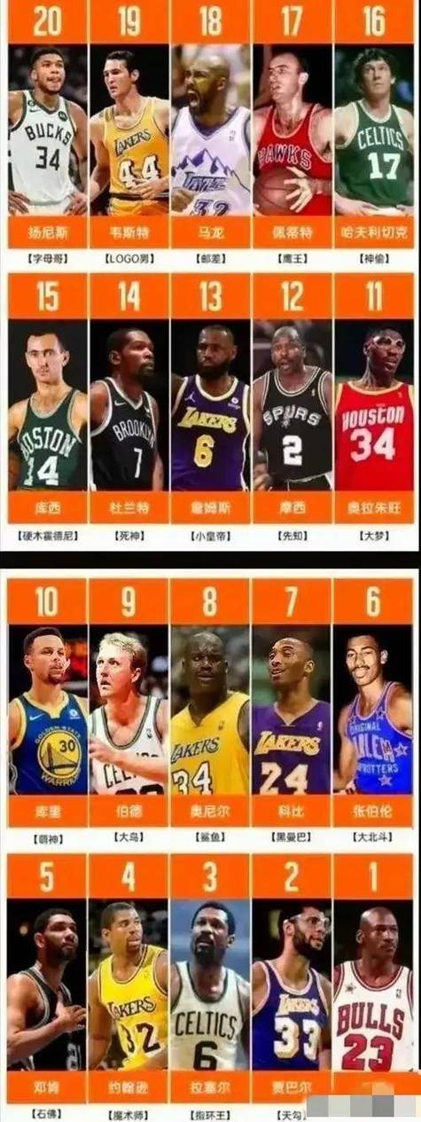 nba真正的超级巨星有哪些(nba近来的超级巨星)-第2张图片-无暮网 nba真正的超级巨星有哪些(nba近来的超级巨星)-第2张图片-无暮网