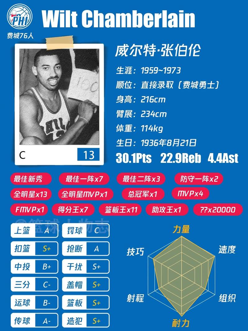 最强nba奥尼尔张伯伦,最强nba,张伯伦-第5张图片-无暮网 最强nba奥尼尔张伯伦,最强nba,张伯伦-第5张图片-无暮网