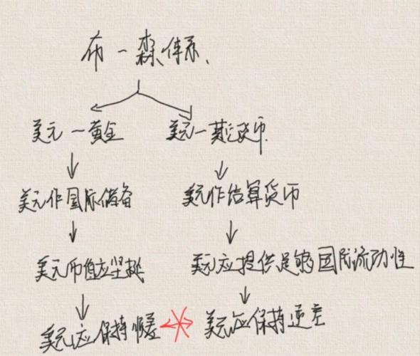 特里芬难题怎么解决,特里芬难题解决方法-第1张图片-无暮网 特里芬难题怎么解决,特里芬难题解决方法-第1张图片-无暮网