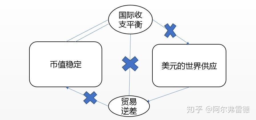 特里芬难题怎么解决,特里芬难题解决方法-第6张图片-无暮网 特里芬难题怎么解决,特里芬难题解决方法-第6张图片-无暮网