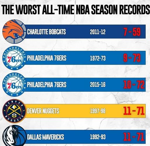 nba最弱的队伍,nba最弱的十个人-第4张图片-无暮网