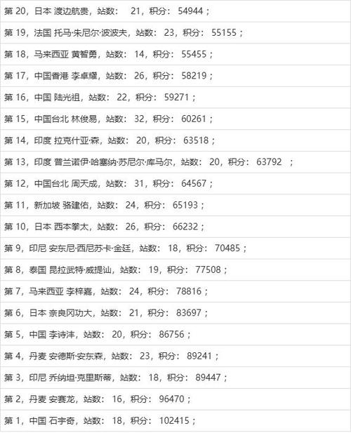 羽毛球单打排名榜(羽毛球单打排名)-第4张图片-无暮网 羽毛球单打排名榜(羽毛球单打排名)-第4张图片-无暮网