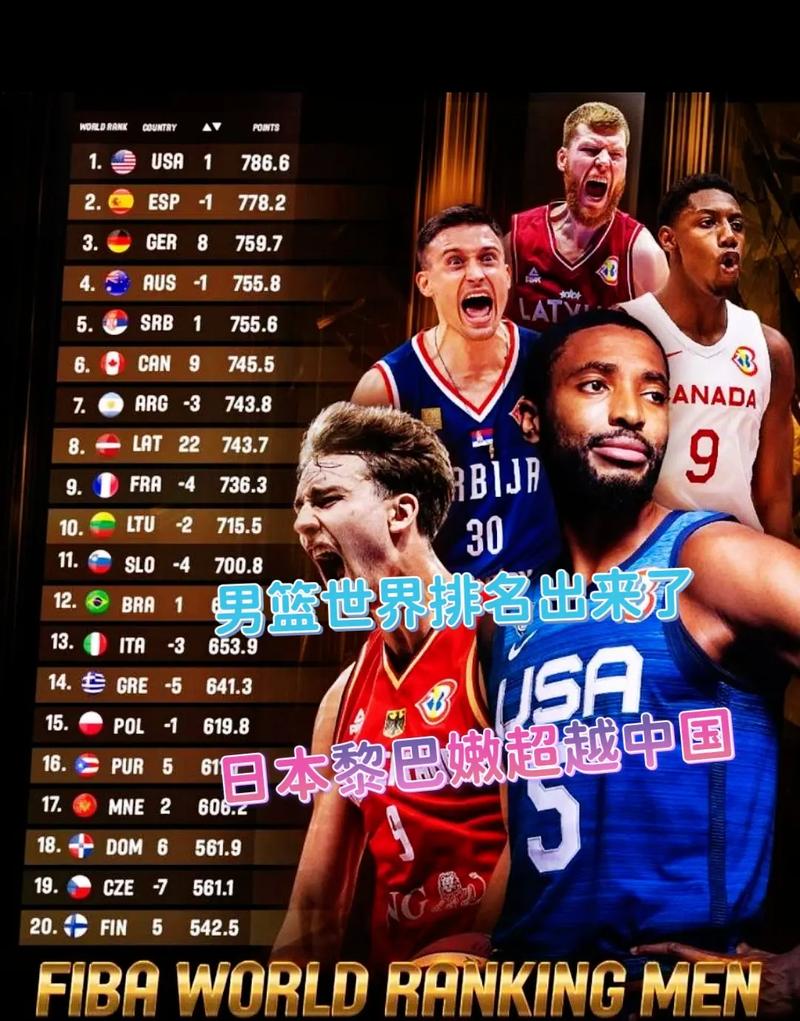 立陶宛篮球和美国谁厉害,立陶宛篮球和美国谁厉害一点-第7张图片-无暮网 立陶宛篮球和美国谁厉害,立陶宛篮球和美国谁厉害一点-第7张图片-无暮网