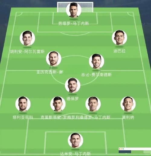 阿根廷足球队员数据(阿根廷足球球员有哪些)-第4张图片-无暮网 阿根廷足球队员数据(阿根廷足球球员有哪些)-第4张图片-无暮网
