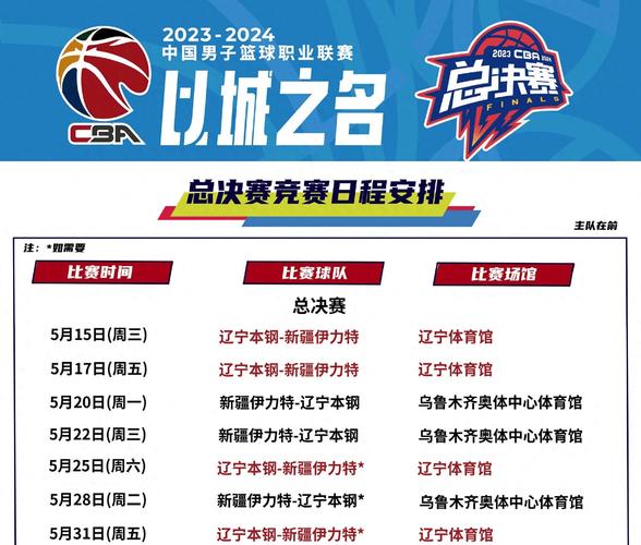 cba季后赛赛程安排2020总决赛什么时候（cba季后赛赛制总决赛3局2胜）