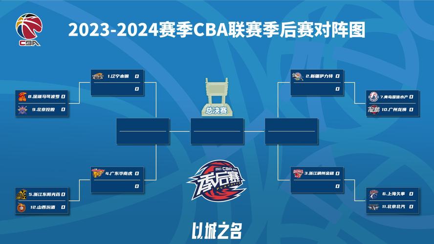 cba季后赛赛程安排2020总决赛什么时候(cba季后赛赛制总决赛3局2胜)-第6张图片-无暮网 cba季后赛赛程安排2020总决赛什么时候(cba季后赛赛制总决赛3局2胜)-第6张图片-无暮网