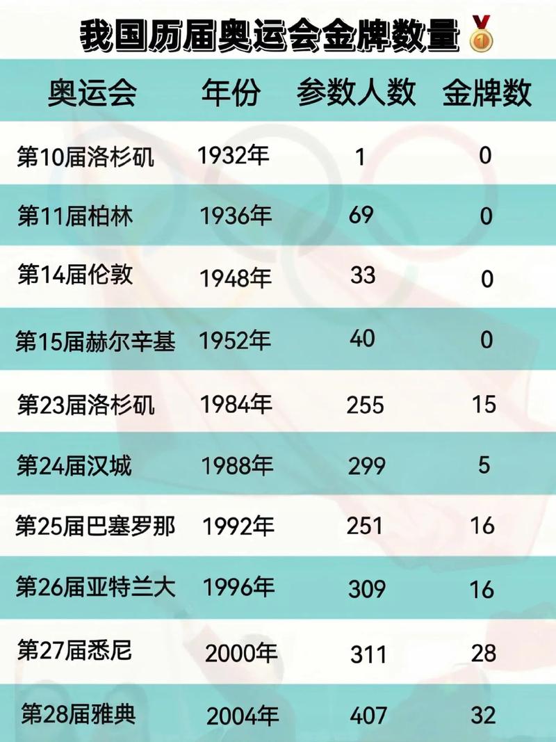 2000年奥运会中国金牌榜第几名（2000年奥运会金牌总数）