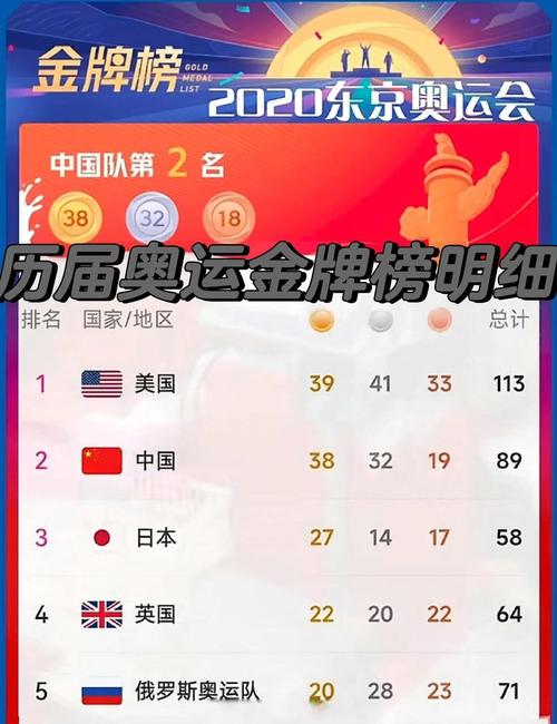 2000年奥运会中国金牌榜第几名(2000年奥运会金牌总数)-第2张图片-无暮网 2000年奥运会中国金牌榜第几名(2000年奥运会金牌总数)-第2张图片-无暮网