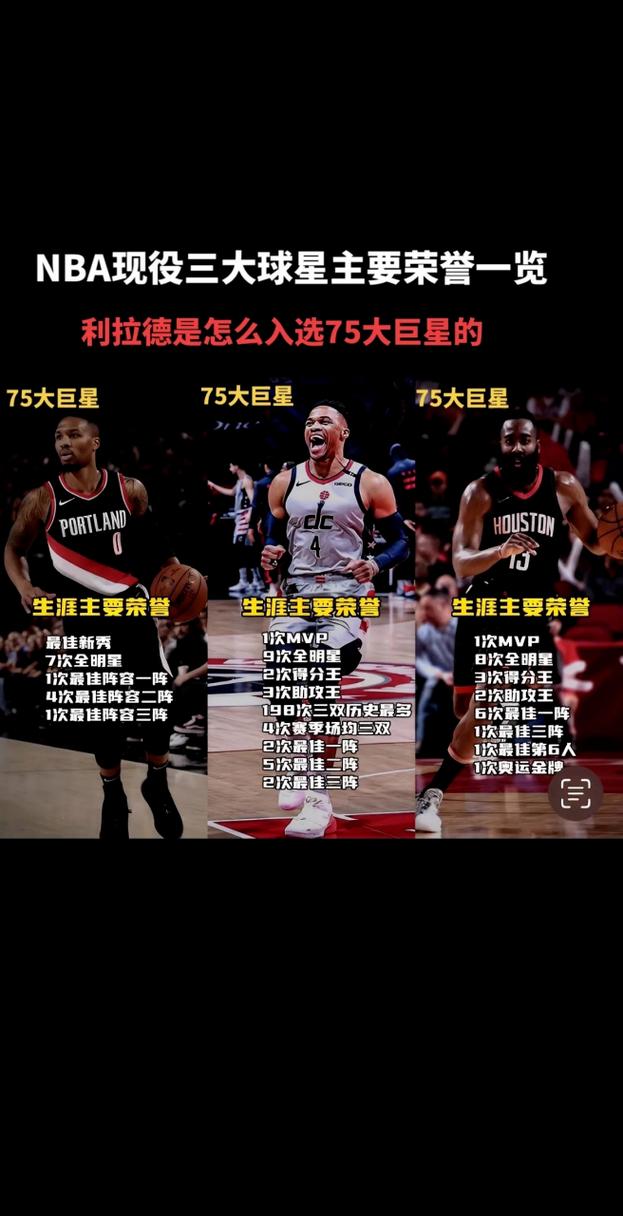 达米安利拉德指手表什么意思（达米安利拉德生涯荣誉）-第4张图片-无暮网